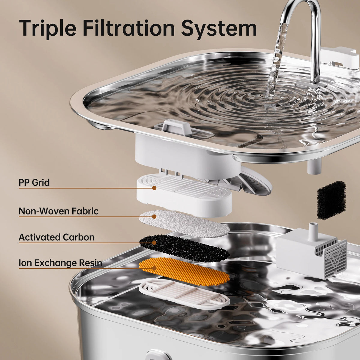 7L Automatic Water Feeder for Dogs and Cats