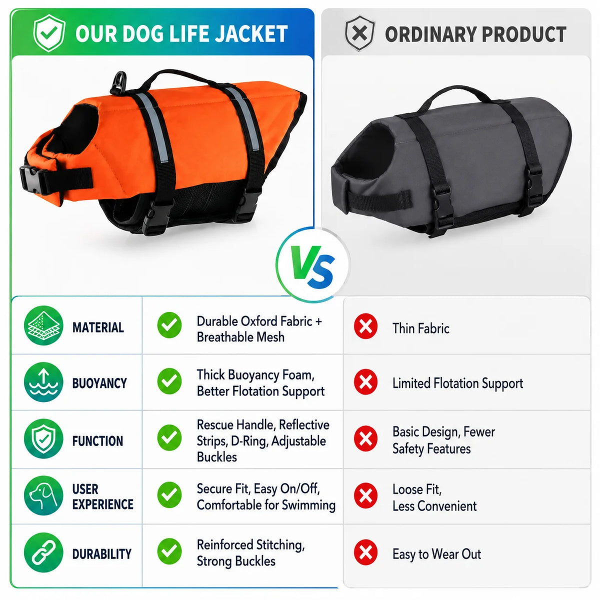 Dog Life Jacket Reflective Adjustable & with Rescue Handle